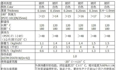 【專業 導熱膠帶 日光燈導熱雙面膠帶】價格_廠家_圖片 -